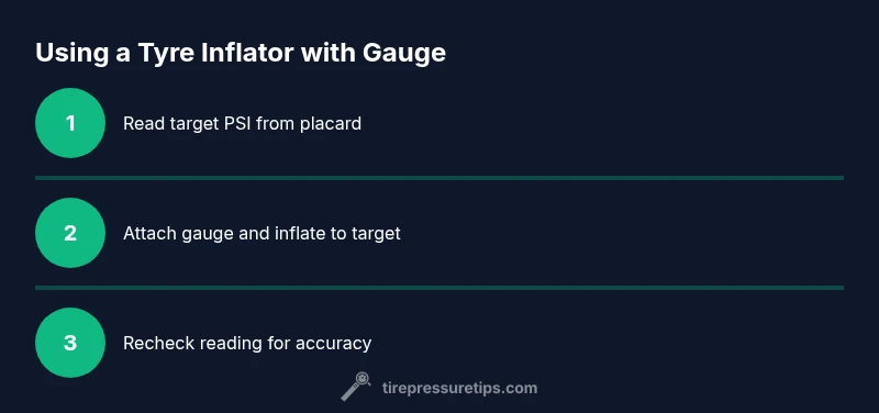 Infographic showing step-by-step use of a tyre inflator with gauge