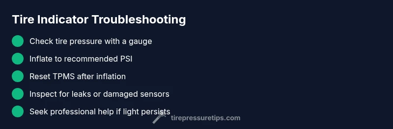 Checklist infographic showing steps to troubleshoot tire indicator light