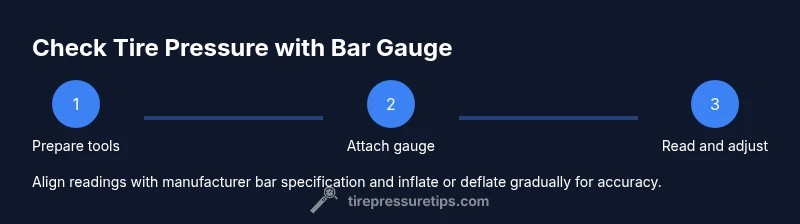 Process diagram showing checking tire pressure using a bar gauge
